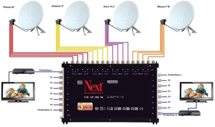 Süleymanpaşa Antenci